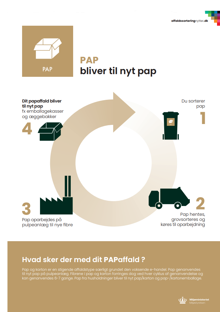 Papaffaldsrejse Rejse