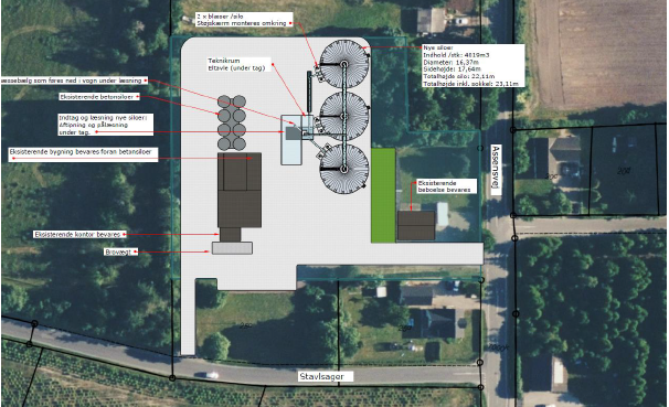 Oversigt over ejendommen