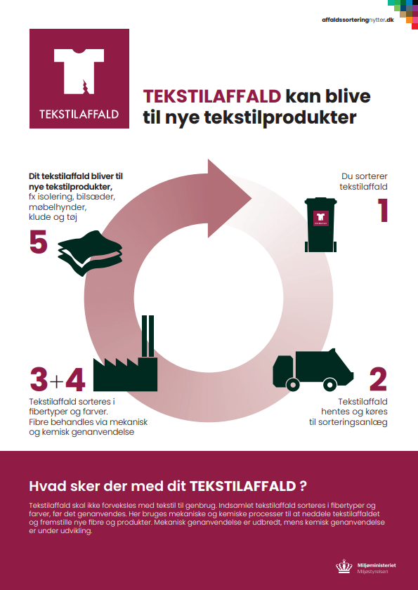 Tekstilaffalds rejse