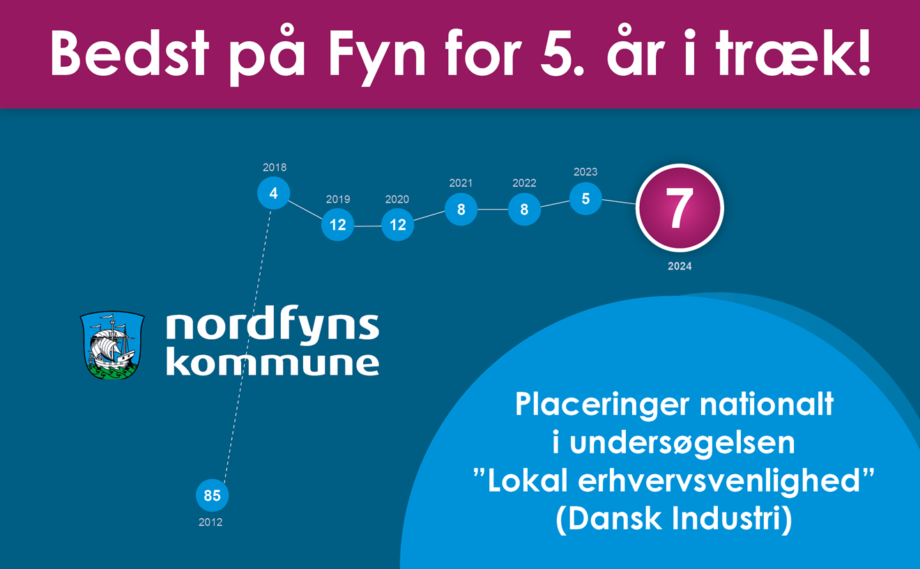 Erhvervsvenlighed 2024 - grafik på bredformat.png